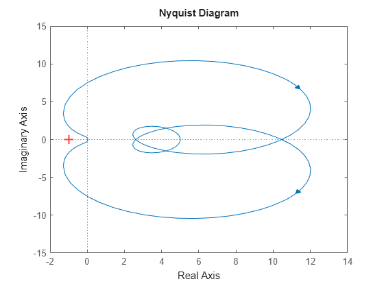 MATLAB figure