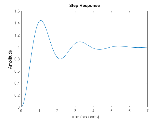 plot function matlab