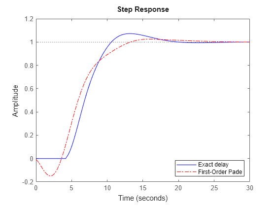 MATLAB figure