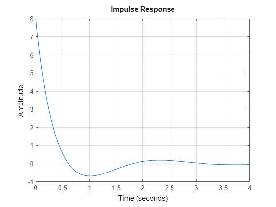 MATLAB figure