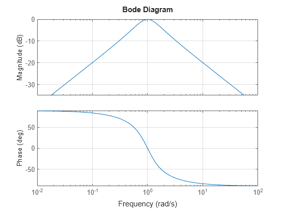 MATLAB figure