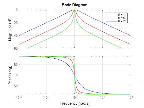 MATLAB figure