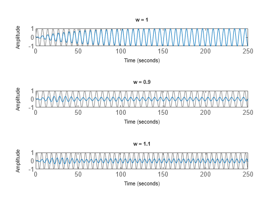 MATLAB figure