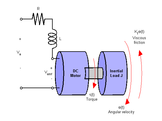 dc motor matlab simulink