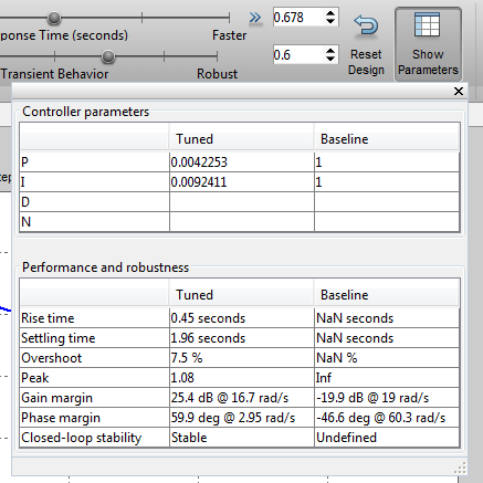 Control parameters