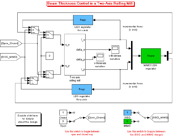 Thickness Control for a Steel Beam