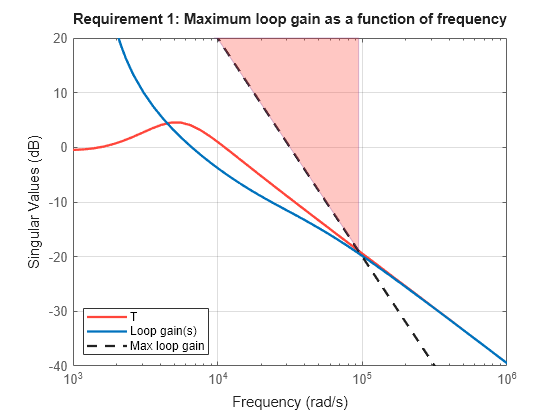 MATLAB figure