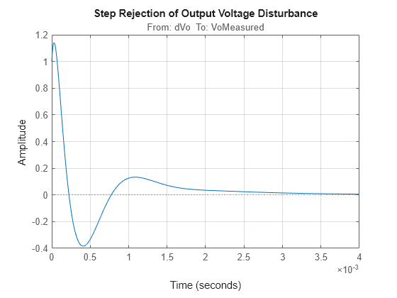 MATLAB figure