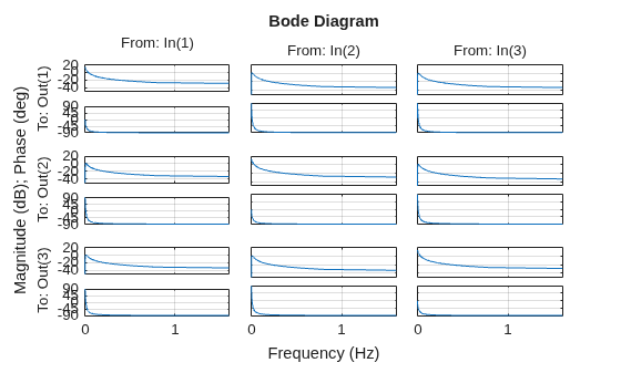 MATLAB figure