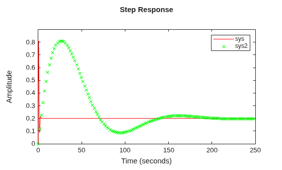 MATLAB figure