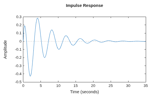 MATLAB figure