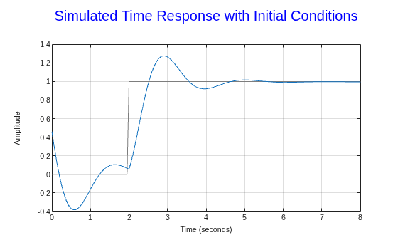 MATLAB figure