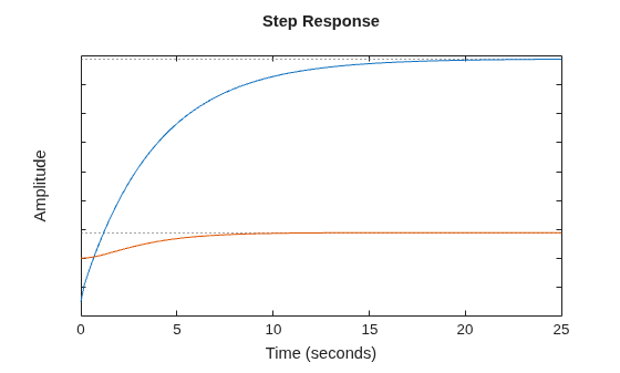 MATLAB figure