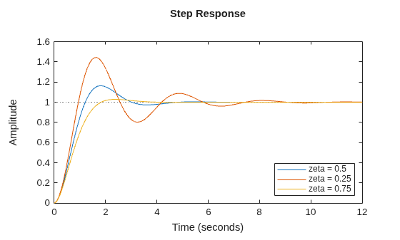 MATLAB figure