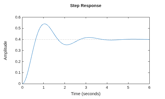 MATLAB figure