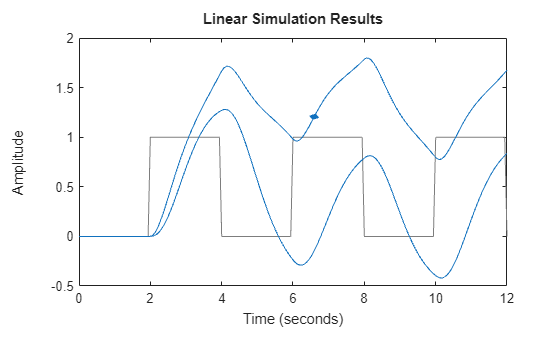 MATLAB figure