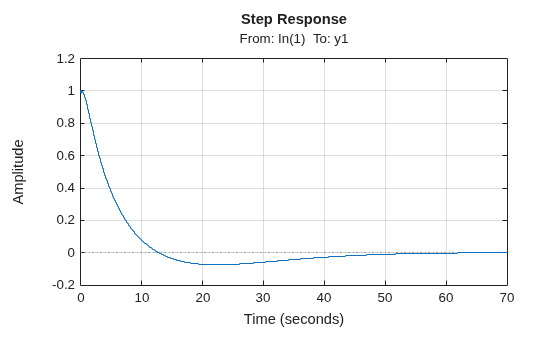 MATLAB figure