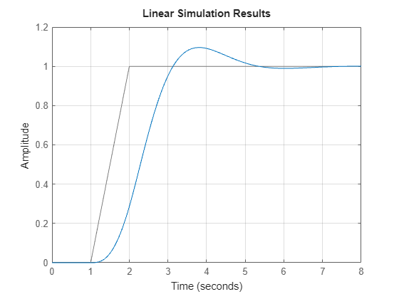 MATLAB figure