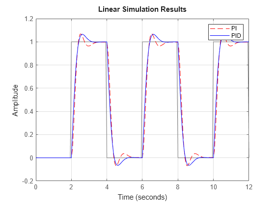 MATLAB figure