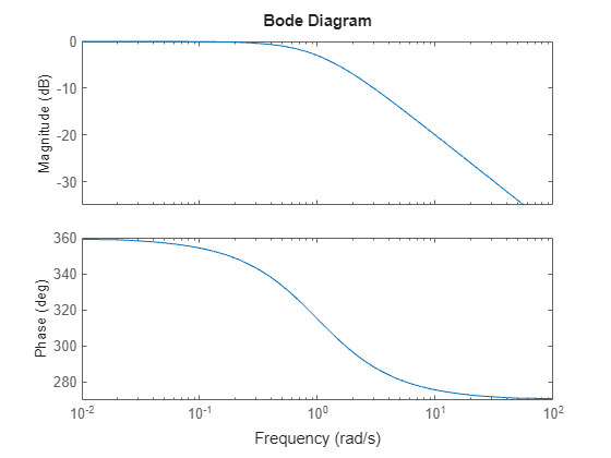 MATLAB figure