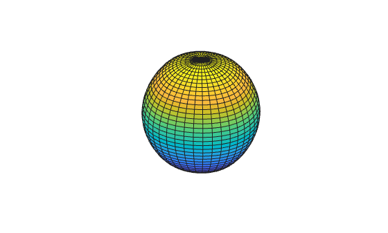 Figure contains an axes object. The hidden axes object contains an object of type surface.