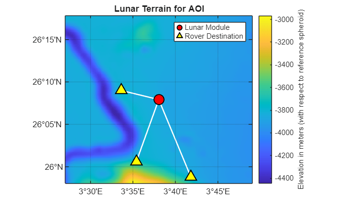 Figure contains an axes object with type mapaxes. The mapaxes object contains 4 objects of type pseudocolorraster, line, scatter. These objects represent Lunar Module, Rover Destination.