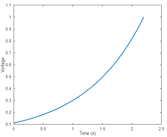 Acquire Data Continuously in Background Using NI Devices