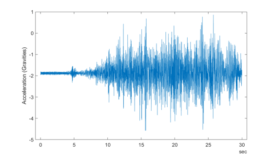 Acquire Data from an Accelerometer