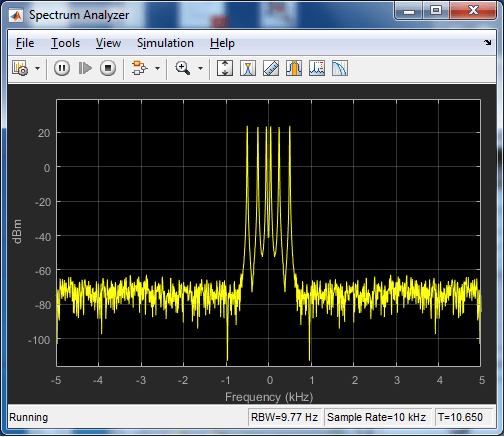 amifeed live data