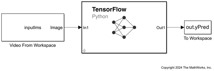 TensorFlowexamplepredict.png