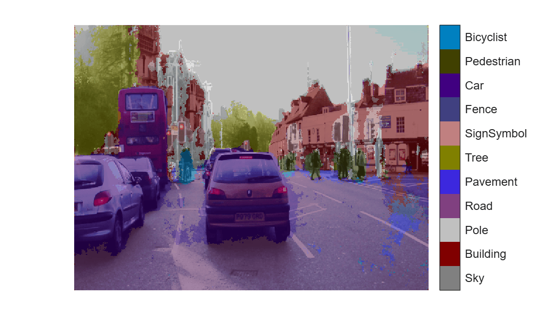Code Generation for Semantic Segmentation Network
