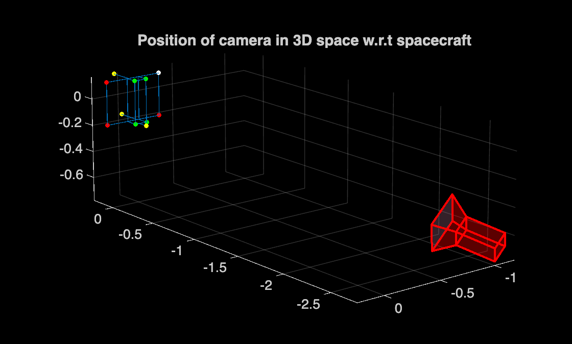 Spacecraft Pose Estimation Using HRNet Keypoint Detector and PnP Solver