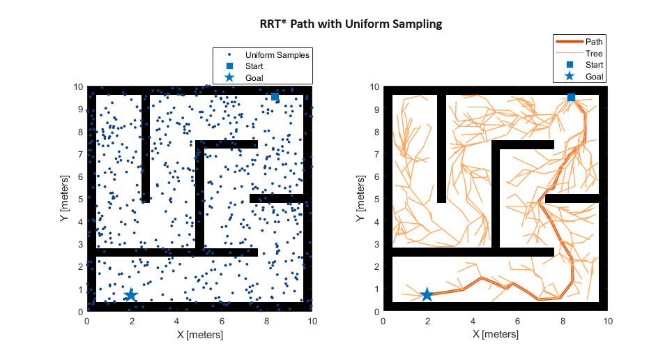 UniformPathPlanning.png