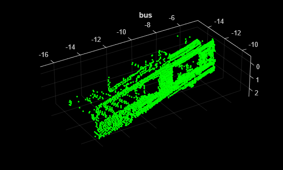 Figure contains an axes object. The axes object with title bus contains an object of type scatter.