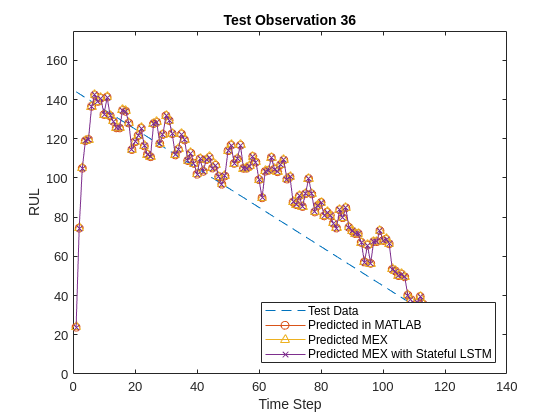 clc sequence viewer statistics