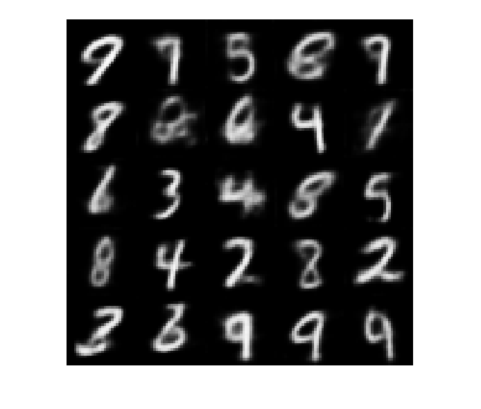 Generate Digit Images on NVIDIA GPU Using Variational Autoencoder