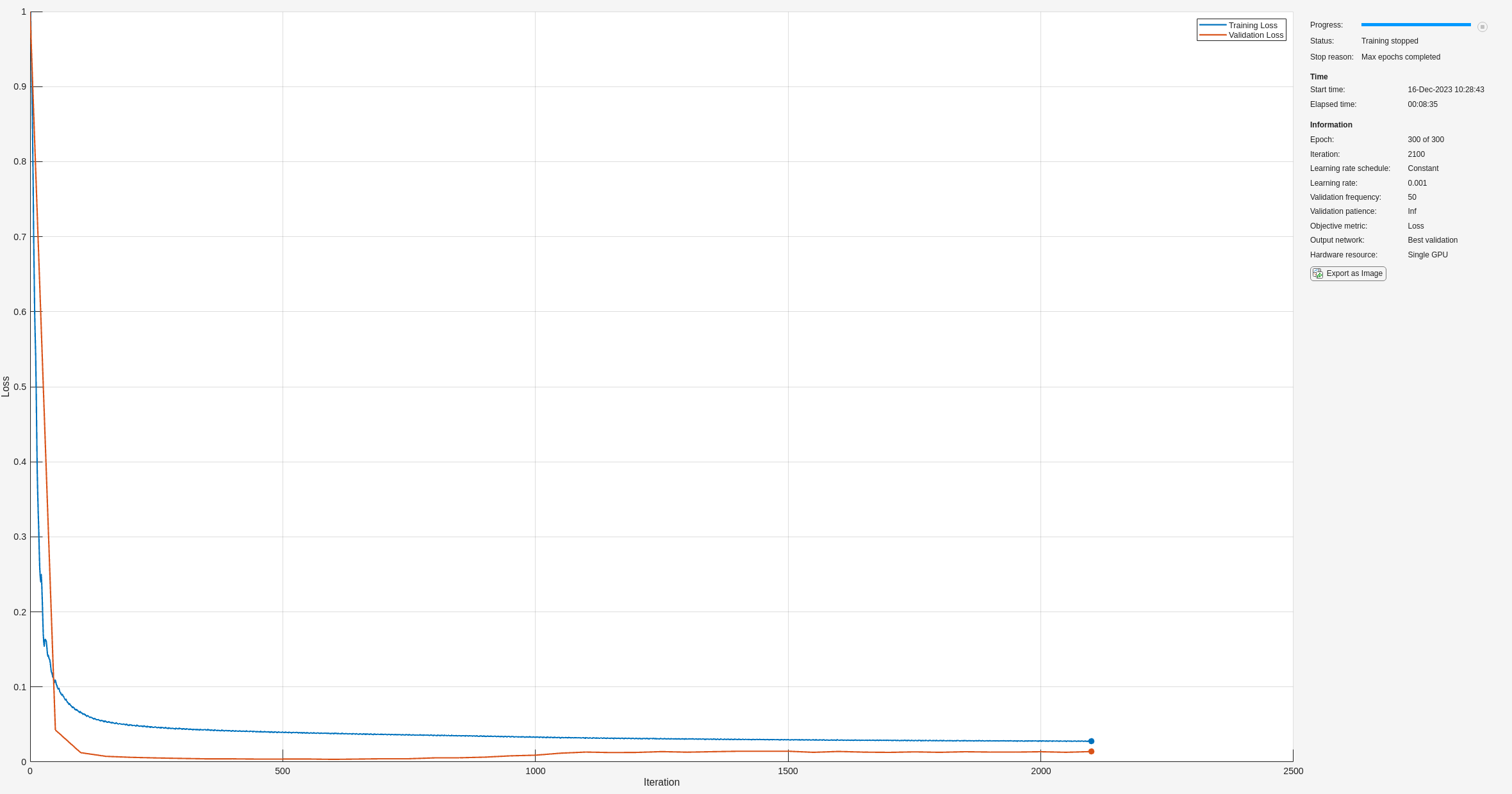 correlation on scatter plot