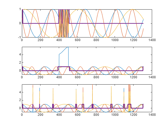 Figure contains 3 axes objects. Axes object 1 contains 4 objects of type line. Axes object 2 contains 4 objects of type line. Axes object 3 contains 4 objects of type line.