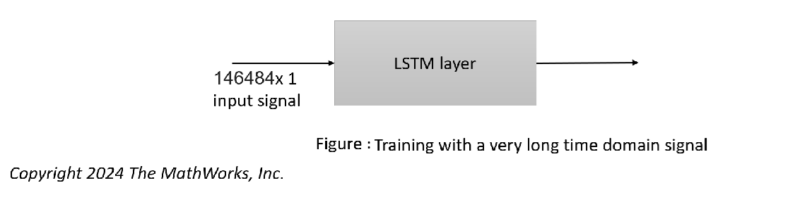 Figure contains an object of type ConfusionMatrixChart.