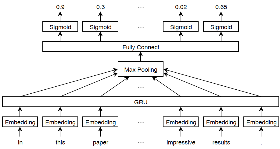 Matlab deep learning image 2024 classification