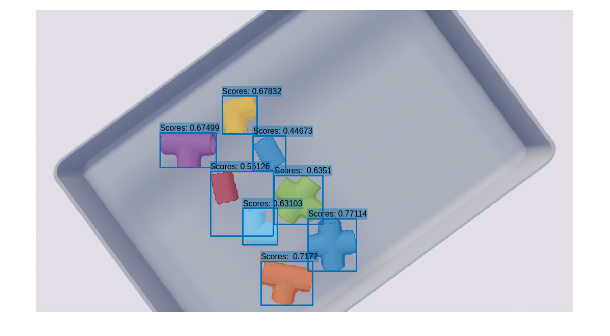 Perform Instance Segmentation Using SOLOv2