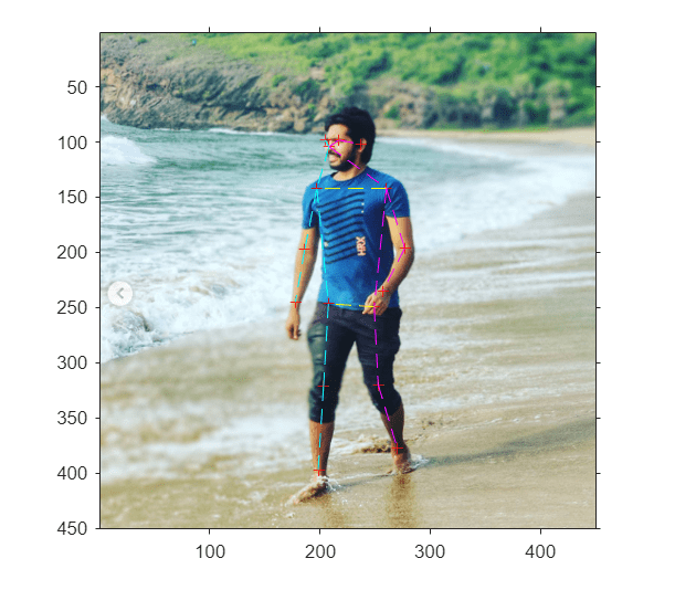 Figure contains an axes object. The axes object contains 99 objects of type image, line. One or more of the lines displays its values using only markers