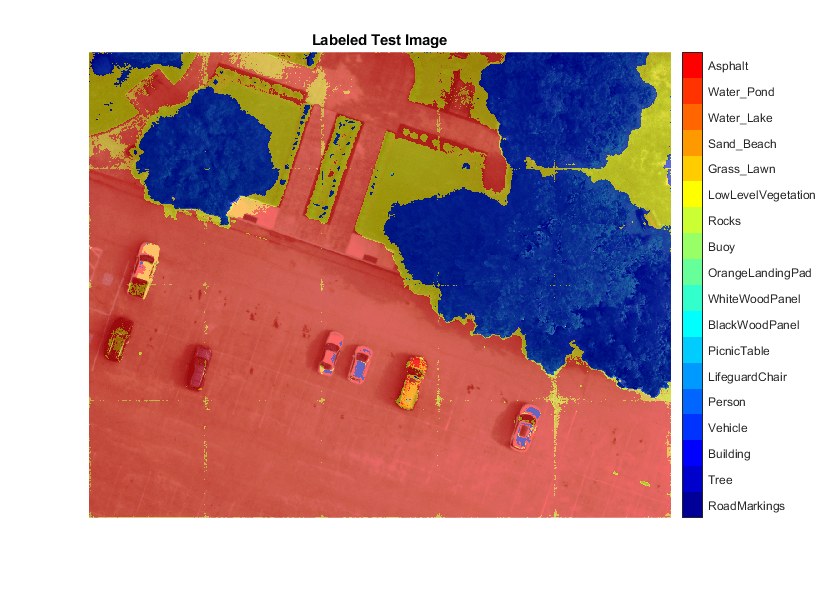 Semantic Segmentation of Multispectral Images by Using Quantized U-Net on FPGA