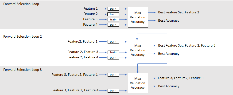 Feature selection. Метод forward selection. Forward selection. Метод forward selection f-real.