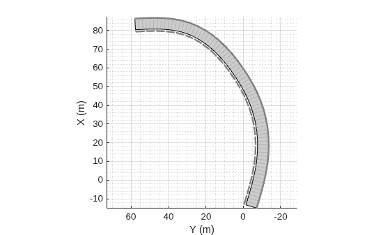 Figure contains an axes object. The axes object with xlabel X (m), ylabel Y (m) contains 4 objects of type patch, line.
