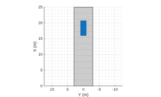 Figure contains an axes object. The axes object with xlabel X (m), ylabel Y (m) contains 3 objects of type patch, line.