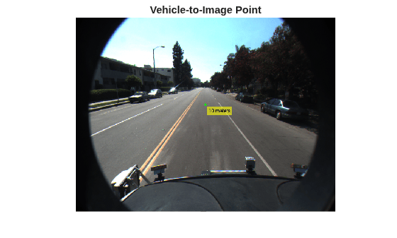 Figure contains an axes object. The hidden axes object with title Vehicle-to-Image Point contains an object of type image.
