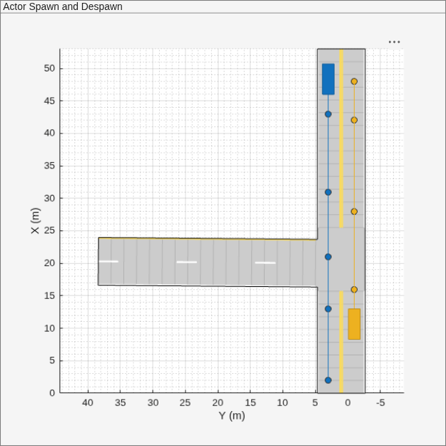Figure contains an axes object and an object of type uipanel. The axes object with xlabel X (m), ylabel Y (m) contains 9 objects of type patch, line. One or more of the lines displays its values using only markers