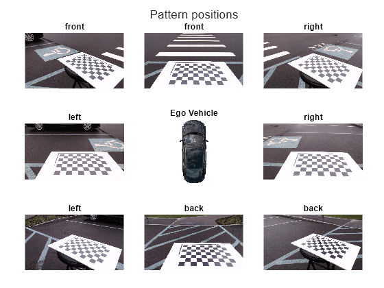 Figure contains 9 axes objects. Hidden axes object 1 with title front contains an object of type image. Hidden axes object 2 with title left contains an object of type image. Hidden axes object 3 with title left contains an object of type image. Hidden axes object 4 with title back contains an object of type image. Hidden axes object 5 with title back contains an object of type image. Hidden axes object 6 with title right contains an object of type image. Hidden axes object 7 with title right contains an object of type image. Hidden axes object 8 with title front contains an object of type image. Hidden axes object 9 with title Ego Vehicle contains an object of type image.