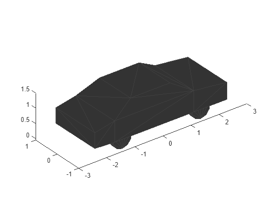 Figure contains an axes object. The axes object contains an object of type patch.